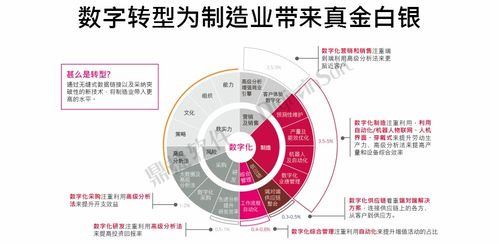 再獲殊榮！鼎捷軟件榮登“中國數(shù)字化轉(zhuǎn)型服務商百強”榜單，工業(yè)互聯(lián)網(wǎng)數(shù)據(jù)服務實力獲認可