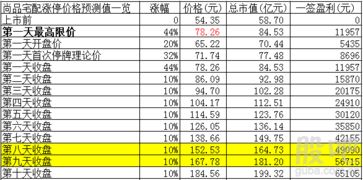 互聯網企業的獨特經營理念 以高銷售費用投資未來，以數據服務賦能產業